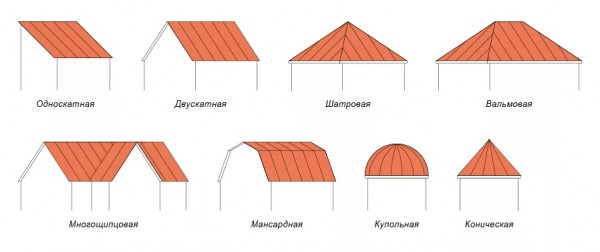 формы крыш