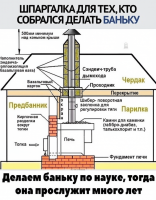 Строительство бани: важные советы, подсказка в картинке Строительство бани: важные советы, подсказка